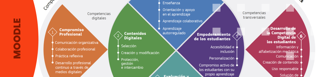 Todo lo que necesitas saber sobre el MEC - Certificación de Educador de Moodle