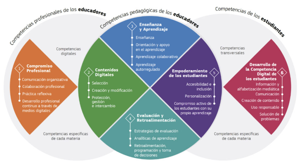 MEC llistat de competències