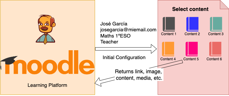 exemple de deep linking
