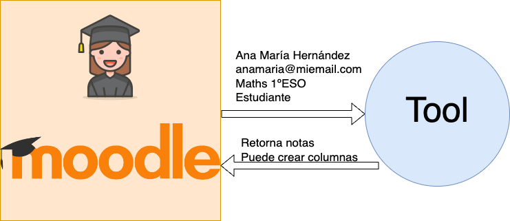 exemple de assignments and grades service