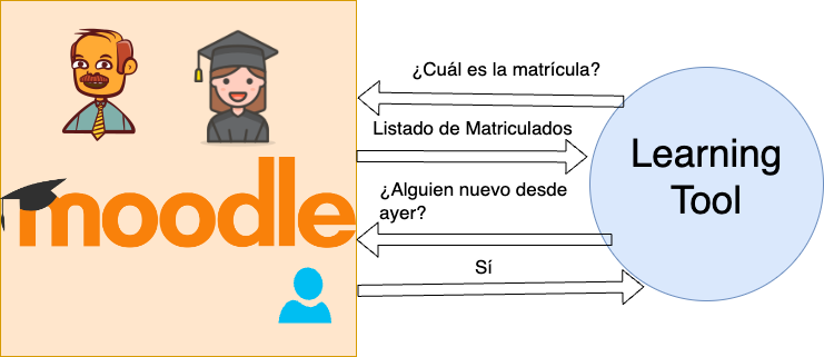 exemple names and roles service